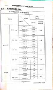 資質(zhì)榮譽