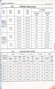 資質(zhì)榮譽