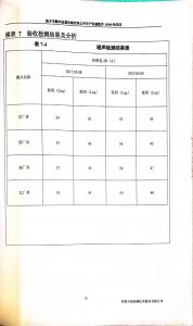 資質(zhì)榮譽